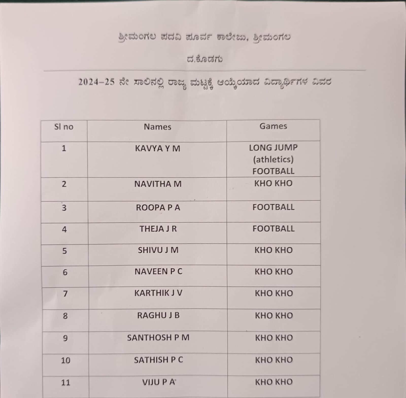 ರಾಜ್ಯ ಮಟ್ಟದ ಕ್ರೀಡಾಕೂಟಕ್ಕೆ, ಶ್ರೀಮಂಗಲ ಪಿಯು ಕಾಲೇಜು ಆಯ್ಕೆ
