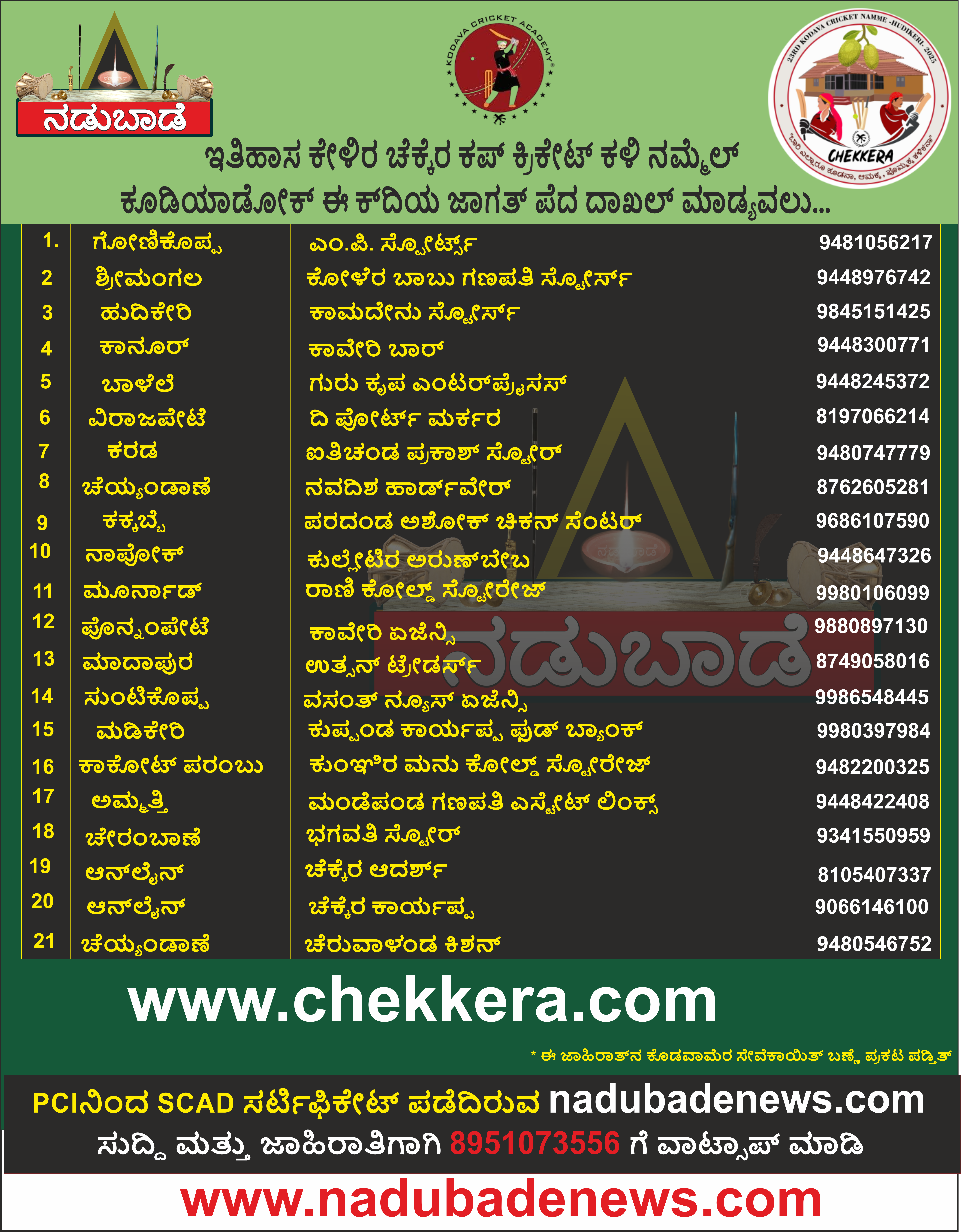 ಚೆಕ್ಕೆರ ಕಪ್‌ ಕ್ರಕೇಟ್‌ ನಮ್ಮೆಕ್‌ ಈ ಕ್‌ದಿಯ ಜಾಗತ್‌ ಪೆದ ದಾಖಲ್‌ ಮಾಡ್ಯವಲು…