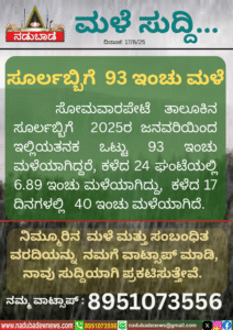 ಸೂರ್ಲಬ್ಬಿಗೆ 93 ಇಂಚು ಮಳೆ